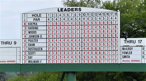 2019 masters results